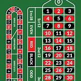 nnnbet european roulette