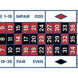 vn818 french roulette